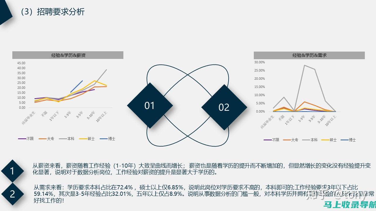 实例分析：个人站长运营网站赚钱全过程剖析